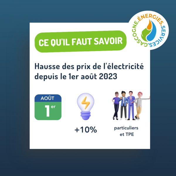 Hausse des prix de l'électricité au 1er août 2023, ce qu'il faut savoir.