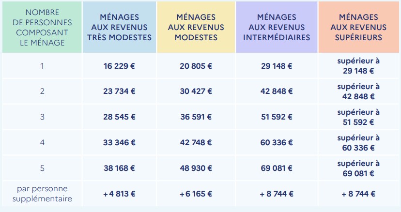 Maprimerénov-plafonds-ressources23