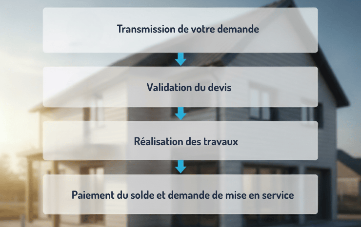 étape du raccordement électrique